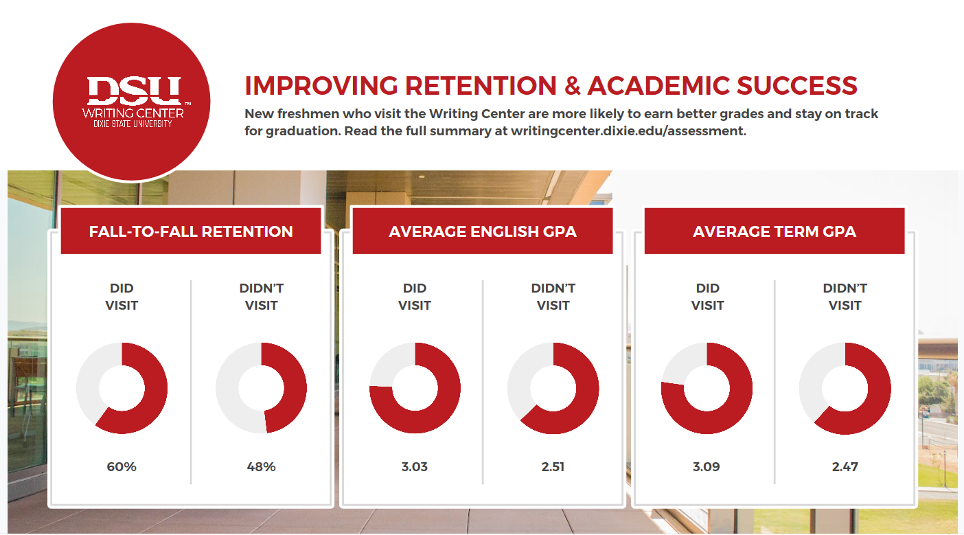 Improving Retention & Academic Success