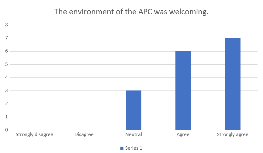 “The environment of the APC was welcoming.”