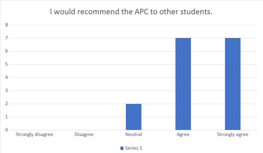 “I would recommend the APC to other students.”