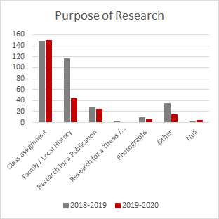 Purpose of Research